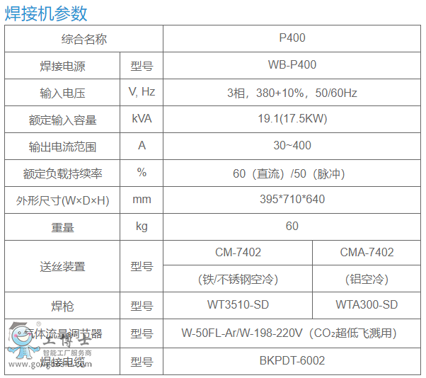 OTCC(j)