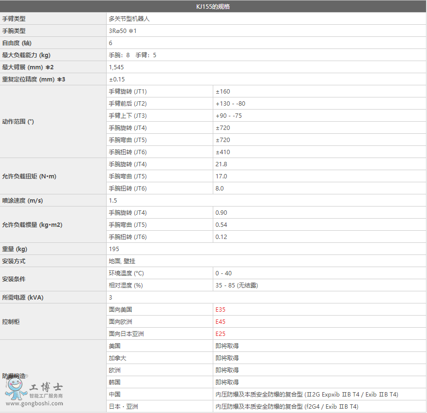 释ͿKJ155C(j)