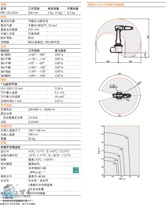 ABB IRB 120 Cˮa(chn)ƷҎ(gu)