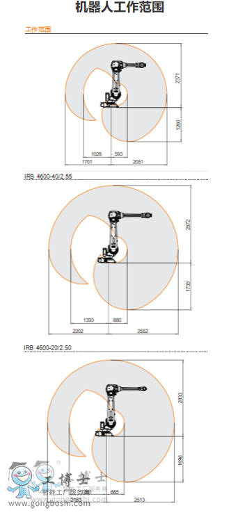 ABBC(j)  IRB 4600 