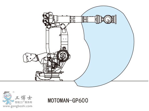 MOTOMAN-GP600\C