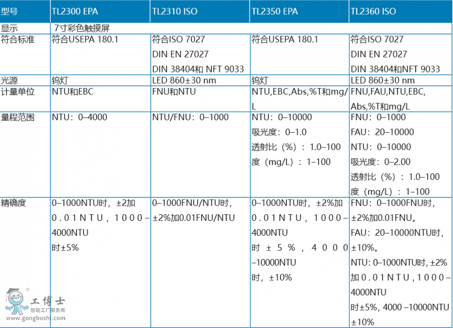 HachϣTL23ϵ_ʽȃxԔ(sh)