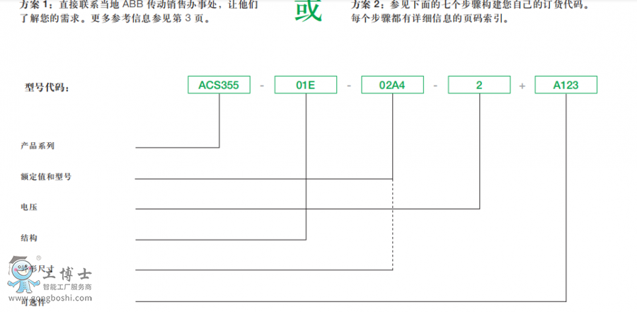 ABB׃l ACS355 ̖x