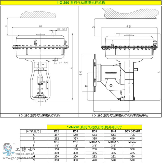  Parcol1-X-290ϵКӱĤʽ(zh)ЙC(gu)ɱĤʽߴx͈r