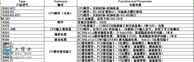 ABB AC500ϵ  2