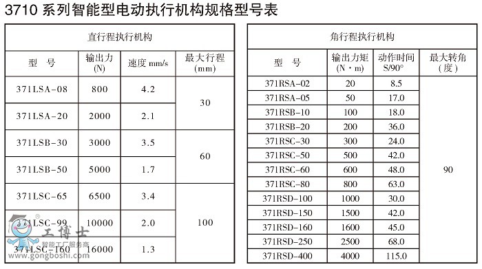 13710ϵʽ(zh)ЙC(j)(gu)c(din)