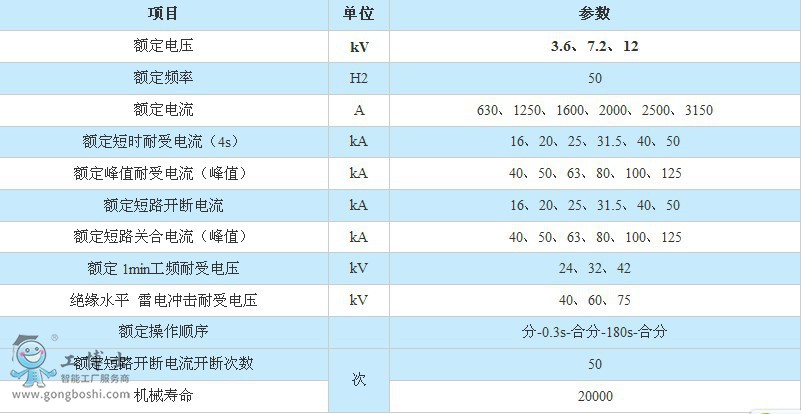 ZN63A-12VS1)VD4Ք·g(sh)(sh)