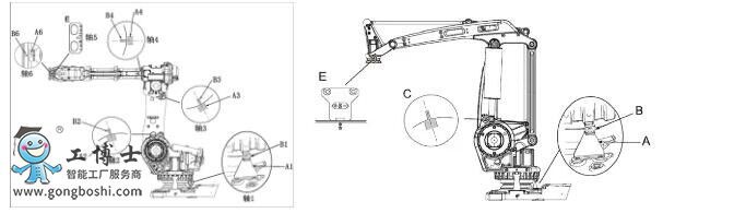 ABBC(j)