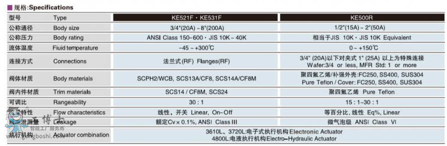 koso oab KE521F/KE531F늄ͨ{(dio)(ji)y