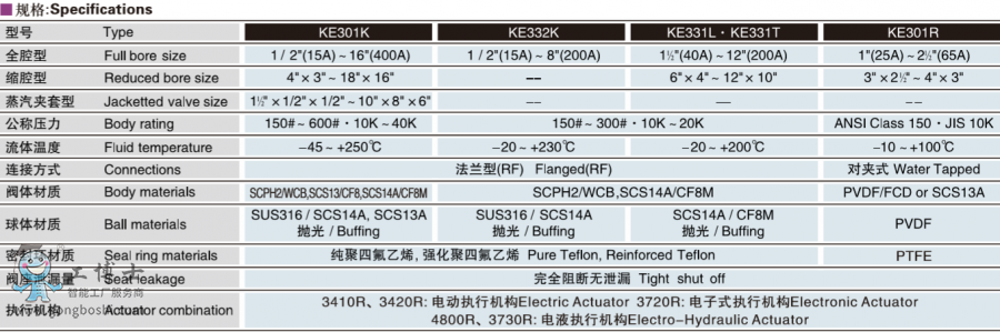  kosoyTo(w)ab  KE301K/KE332K늄(dng)ֱͨy