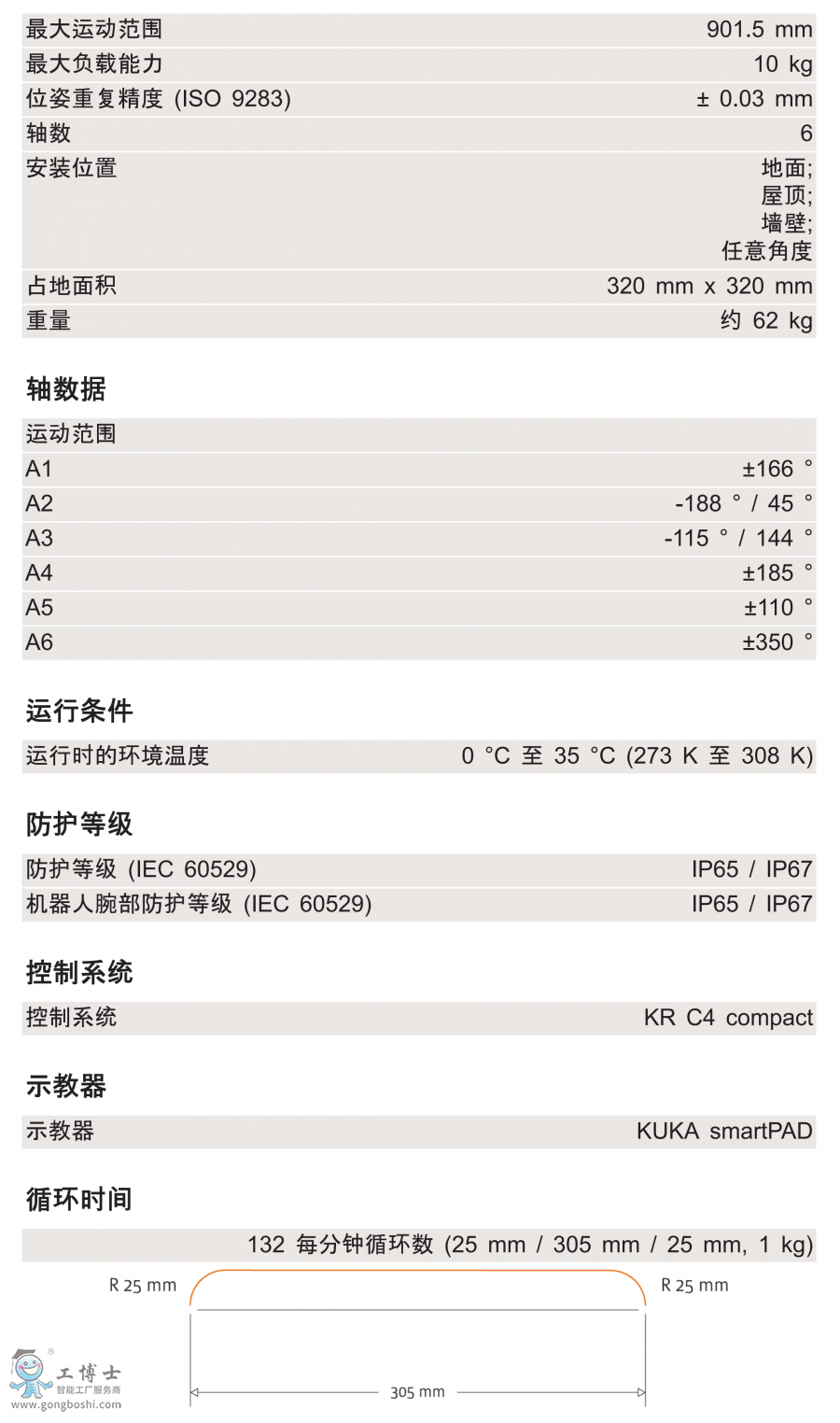 KR 10 R900 HM-SCg(sh)(sh)