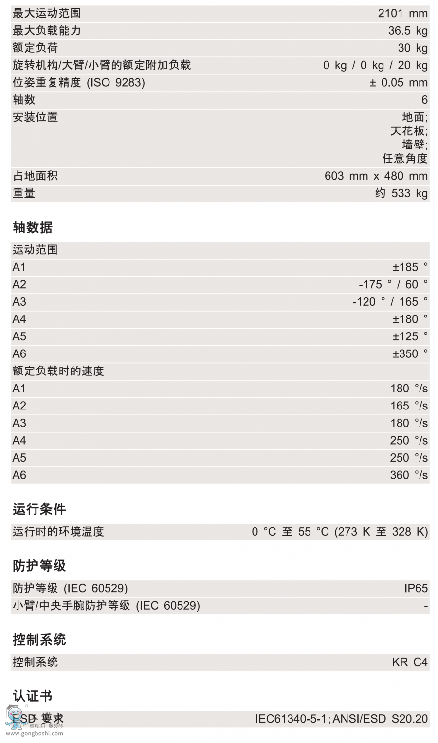 KR 30 R2100g(sh)(sh)