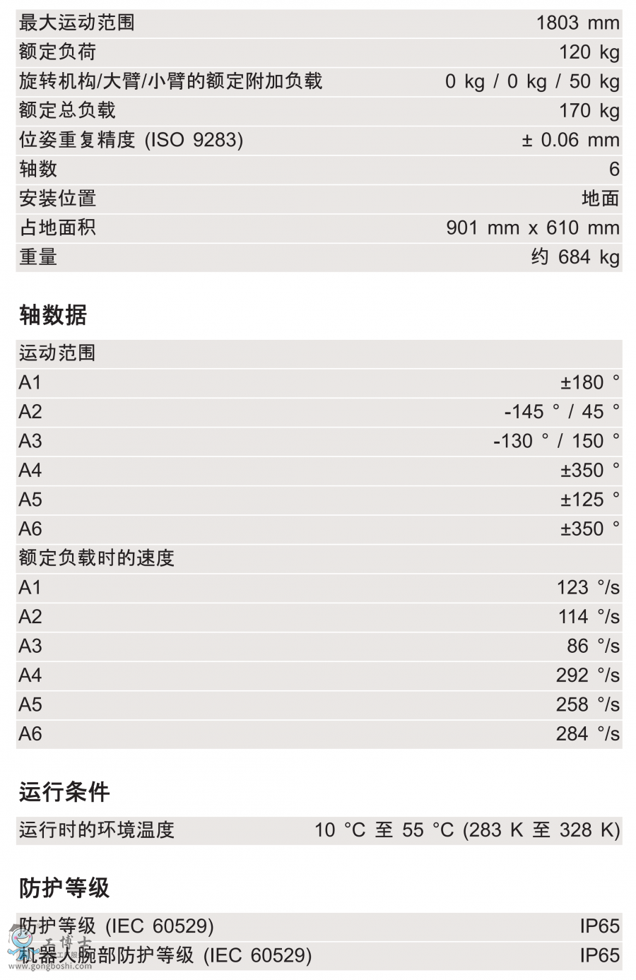 KR 120 R1800 nanog(sh)(sh)