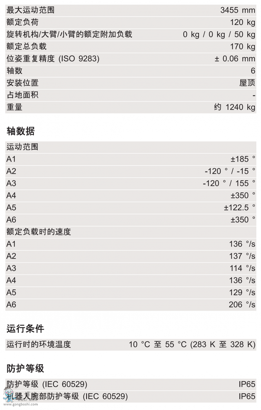 KR 120 R3500 press C g(sh)(sh)