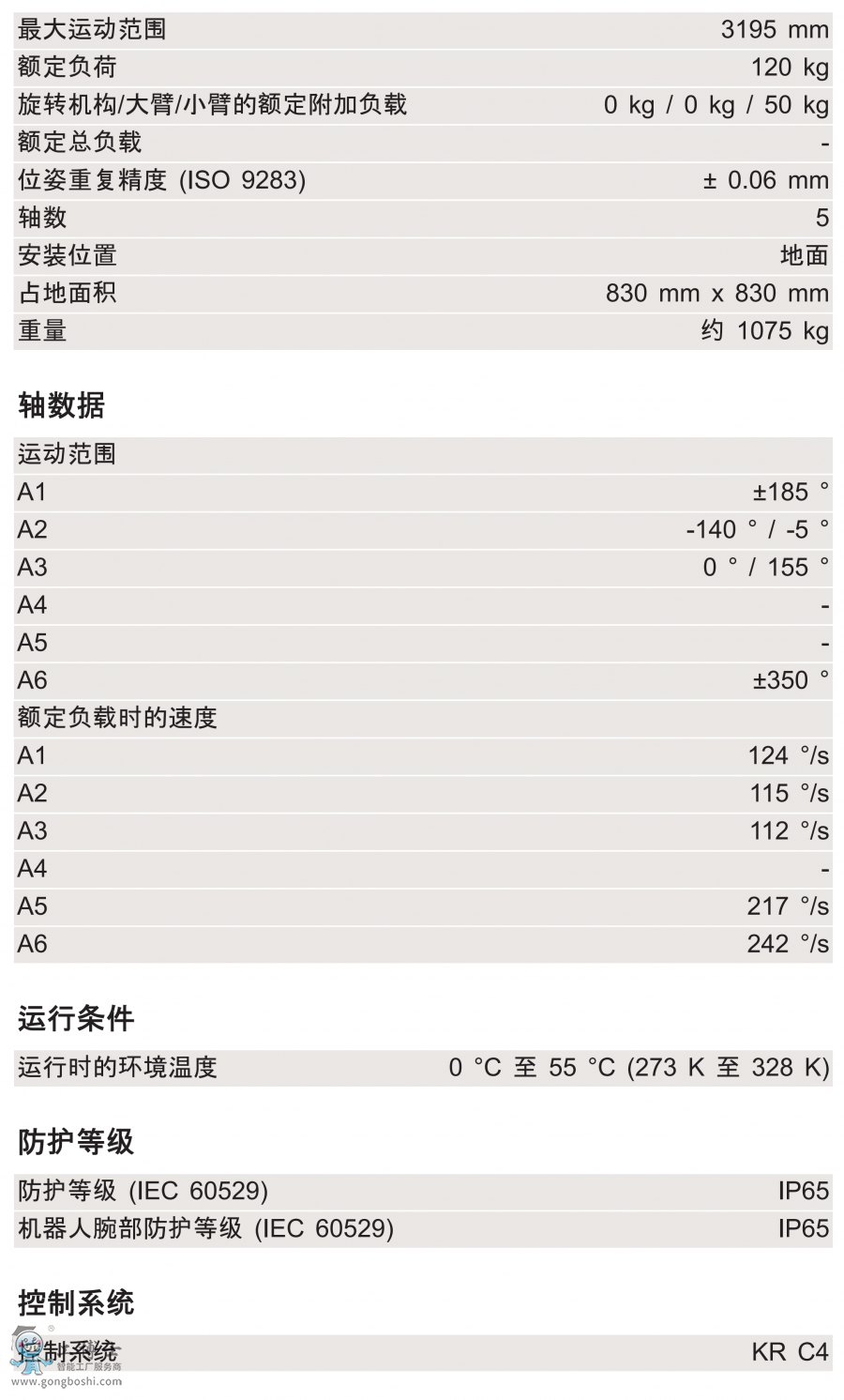 KR 120 ***00 PA g(sh)