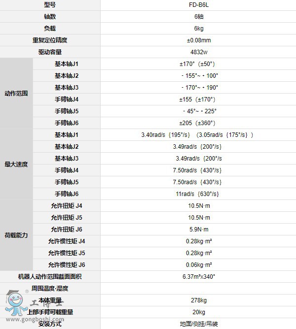 OTCәC(j)FD-B6L(sh)