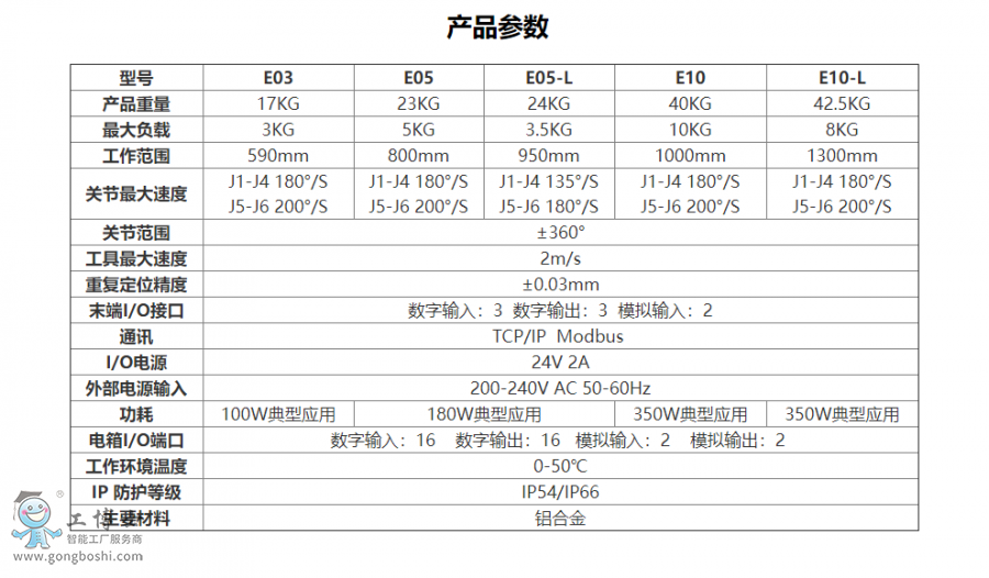 ElfinϵЅf(xi)C(j)ˮa(chn)Ʒ(sh)