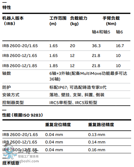 ABBC(j)