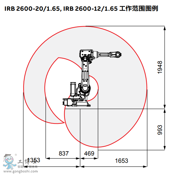 ABBC(j)