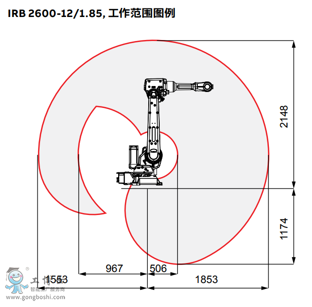 ABBC(j)