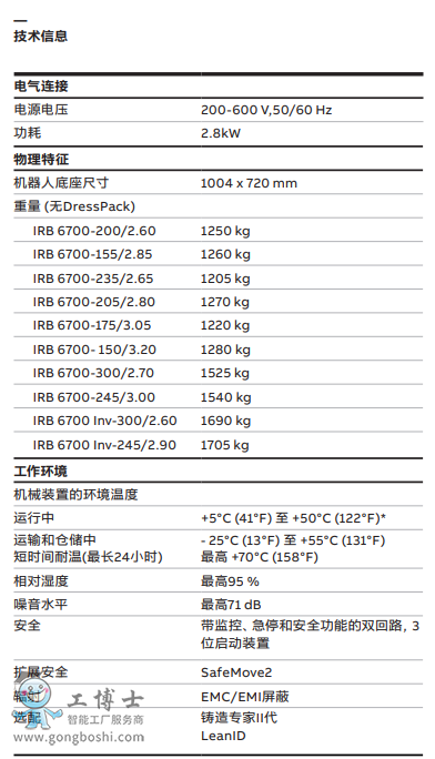 ABBC(j)