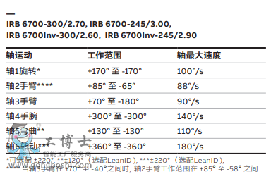 ABBC(j)