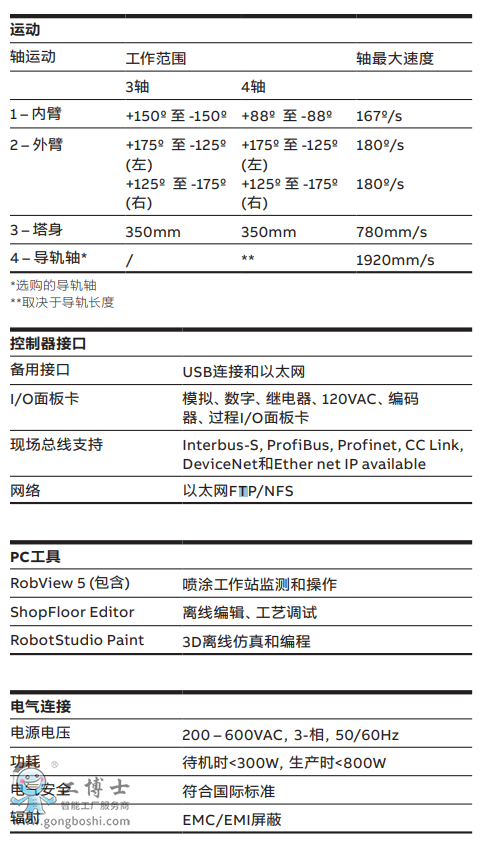 ABBC(j)