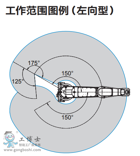 ABBC(j)