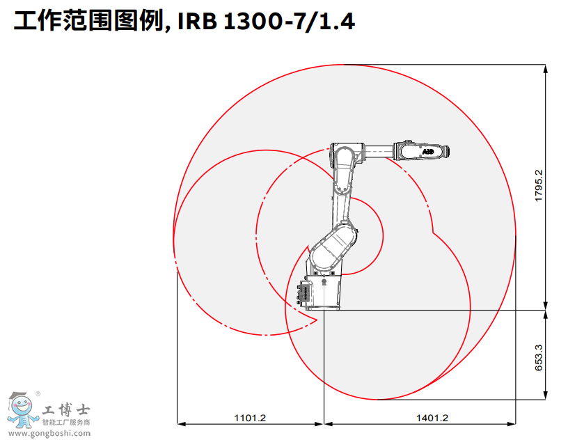 ABBC(j)