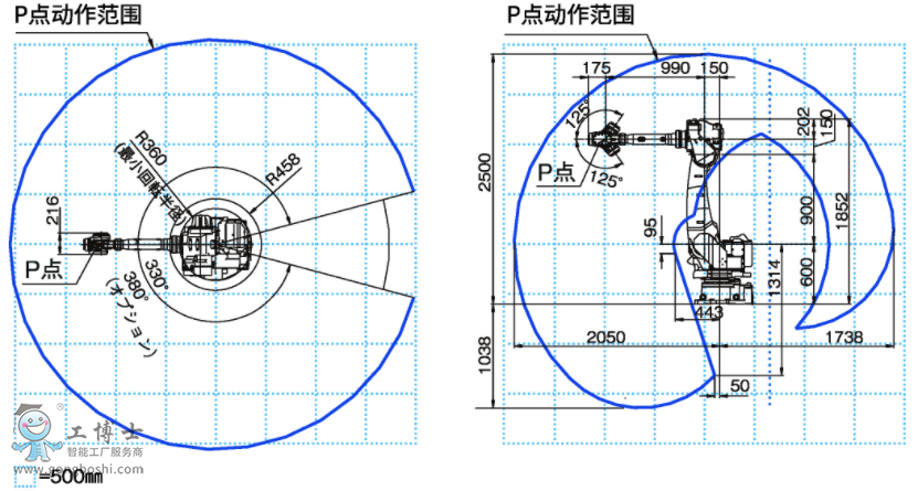 OTCC(j)