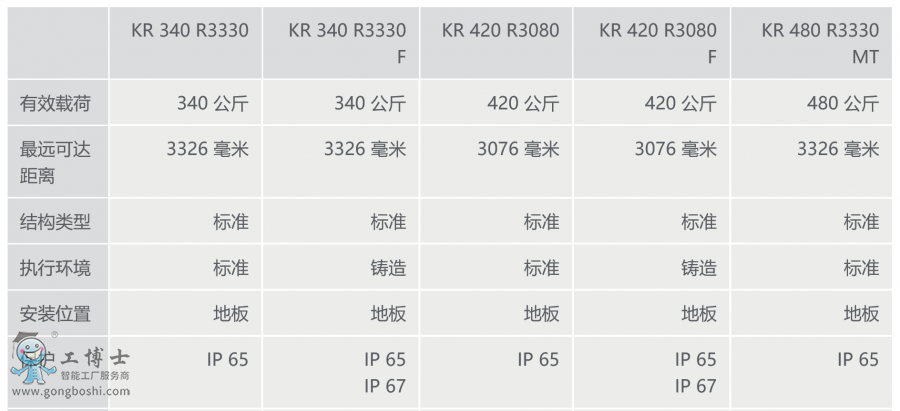 (k)C(j)KR 500 FORTEC Ϣ[