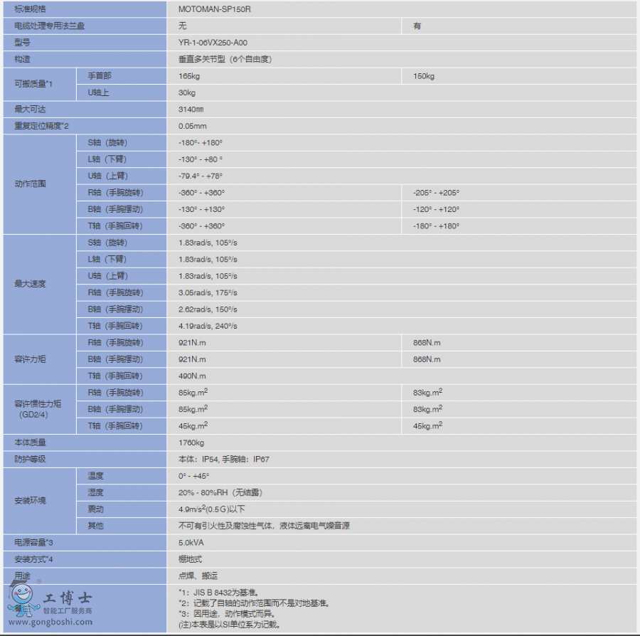 CMOTOMAN-SP150R(sh)