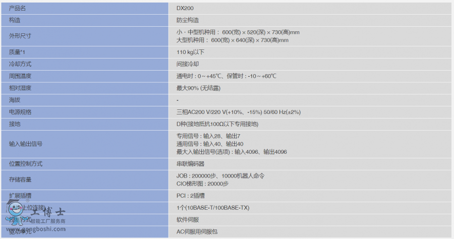 C(j)DX200(sh)