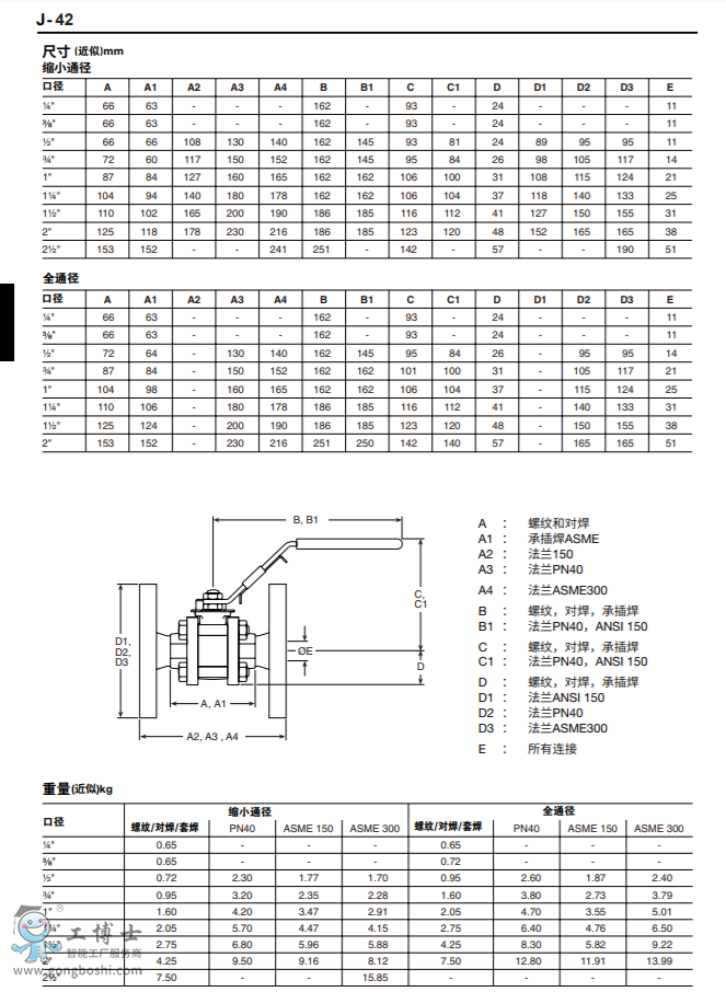 M10Si ISOԄ(dng)y DN¼