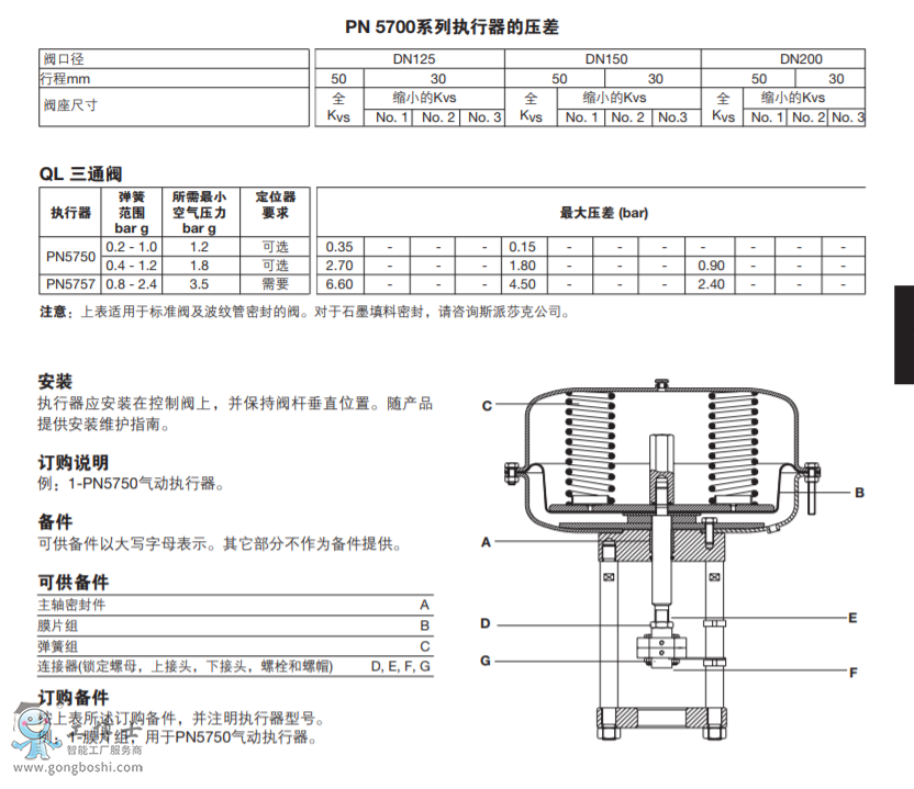 PN5700ϵЏ쏈͚ӈ(zh) mDN125-DN200 Qϵпy