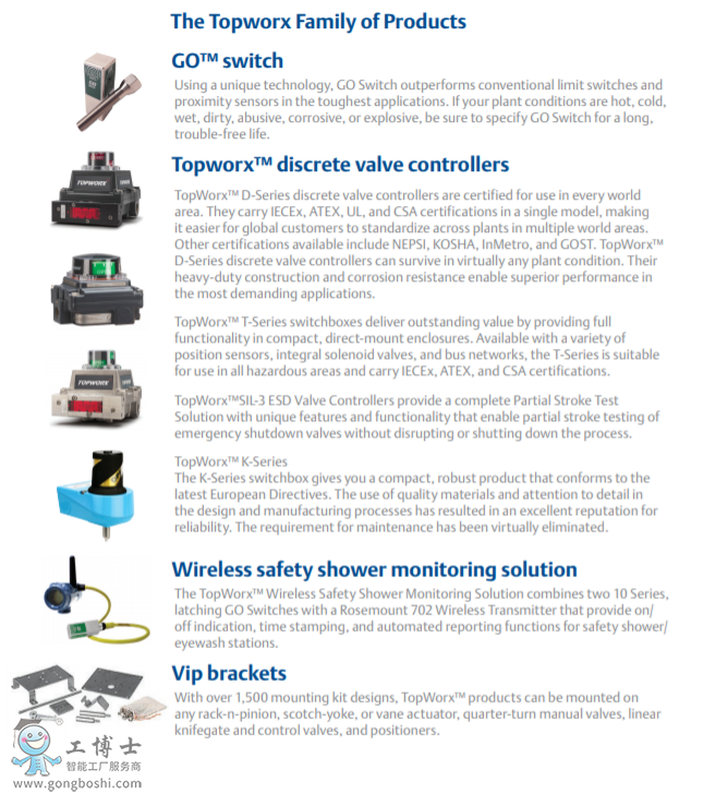 TopWorx? Slip-Lok AV-SLEP/AV-SLPP