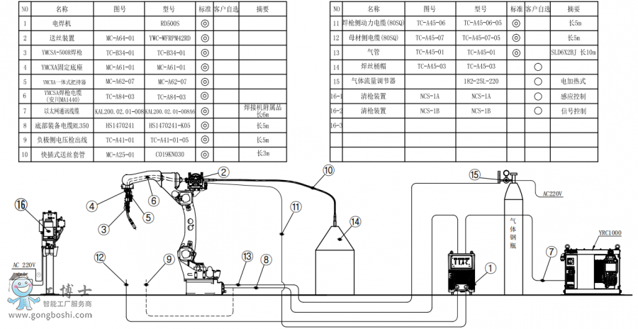 CAR1440+CRD500S+ͰӽMb(gu)D