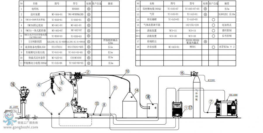 CAR1440+ˮAz+CRD500S+ͰӽMb(gu)D