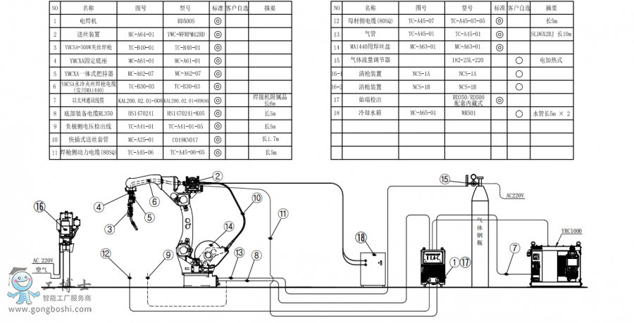 CAR1440+ˮAz+CRD500S+PӽMb(gu)D