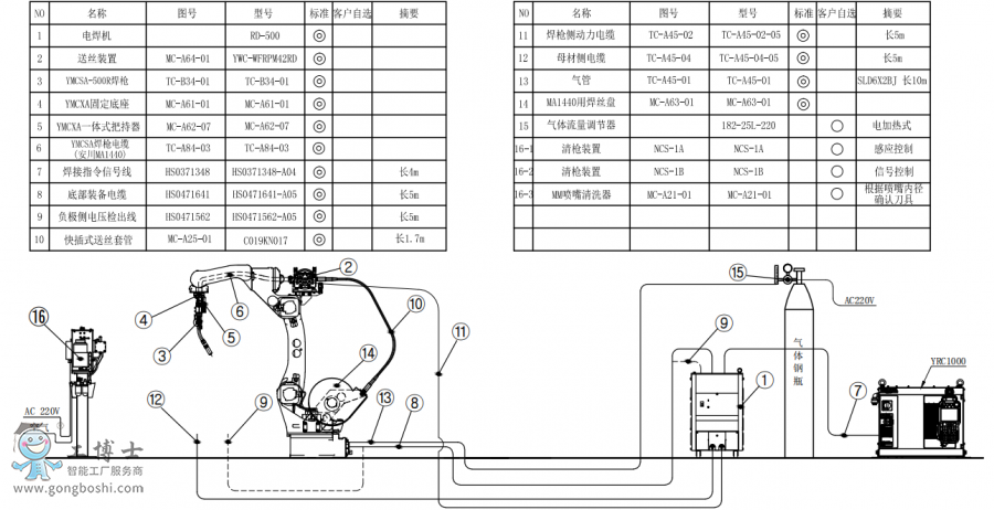 C(j)˘(bio)(zhn)AR1440+C(j)RD500+PӽMb(gu)D