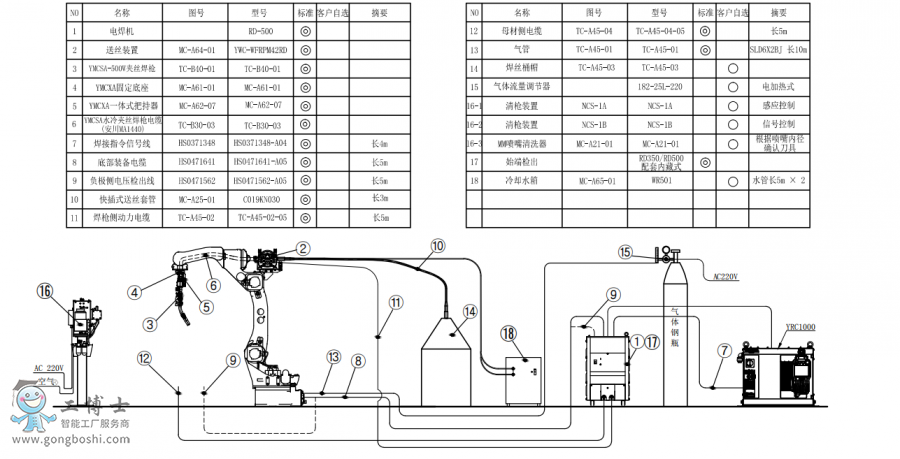 (bio)(zhn)C(j)AR1440+ˮAz+C(j)RD500+ͰӽMb(gu)D