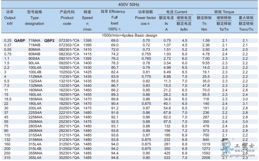 ABB늙C(j)