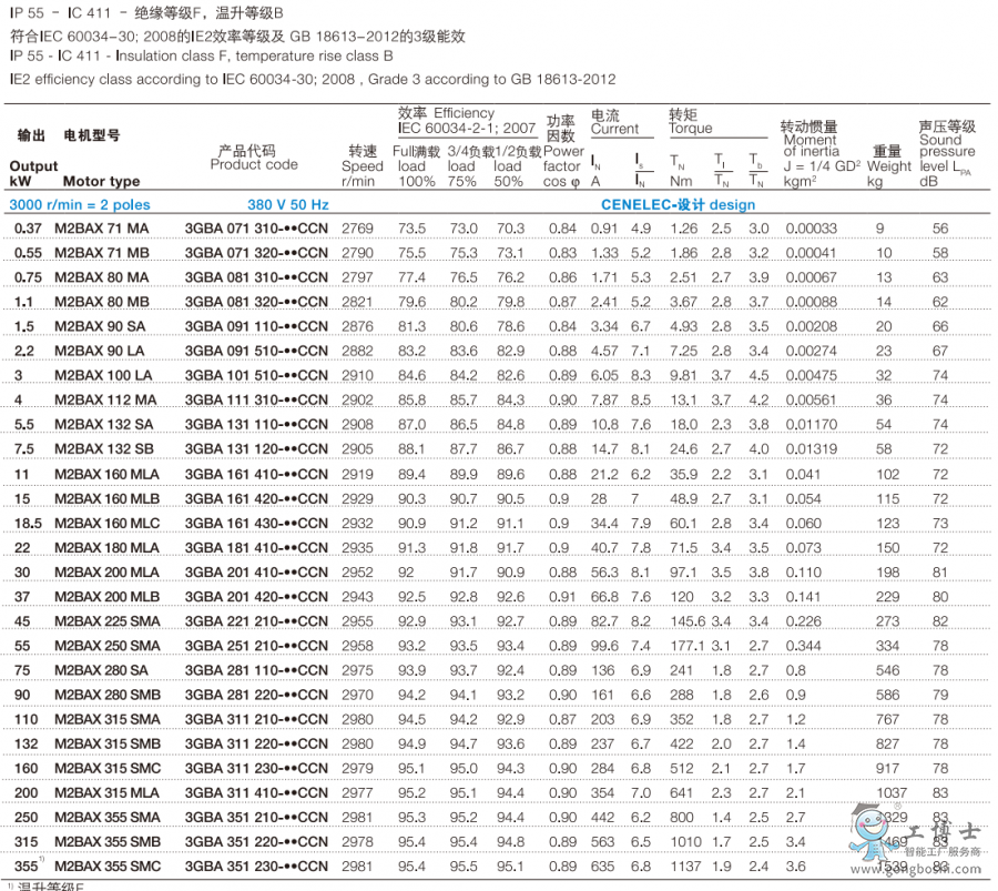 ABB늙C(j)