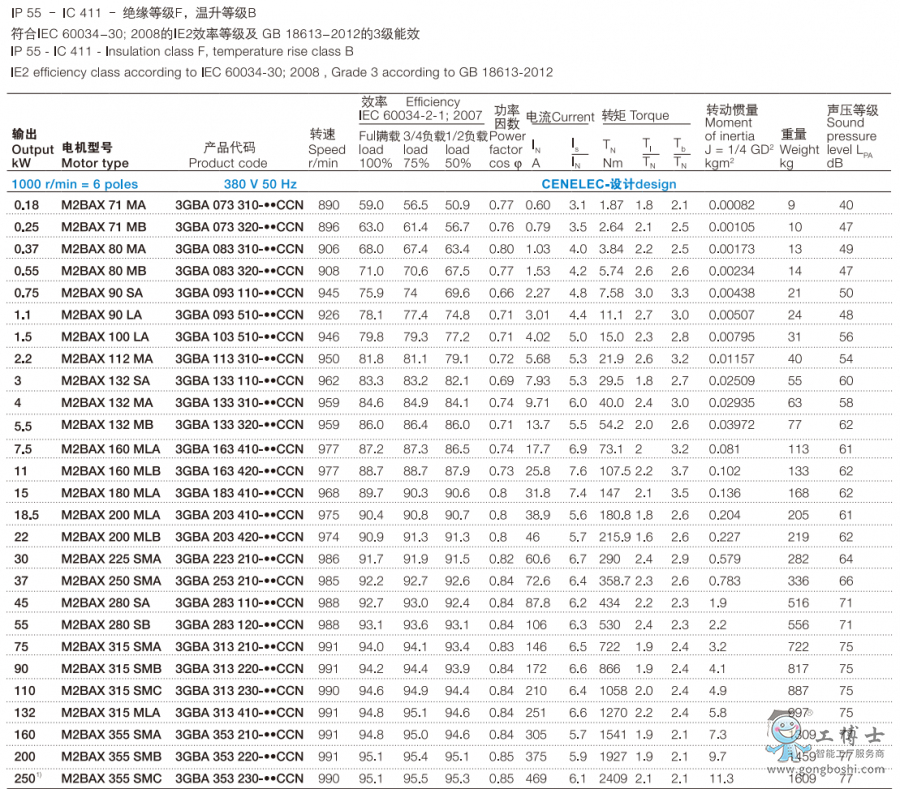 ABB늙C(j)