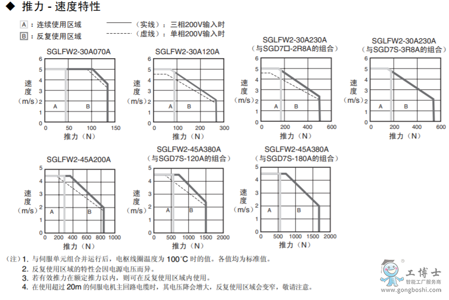 ŷ늙C(j)