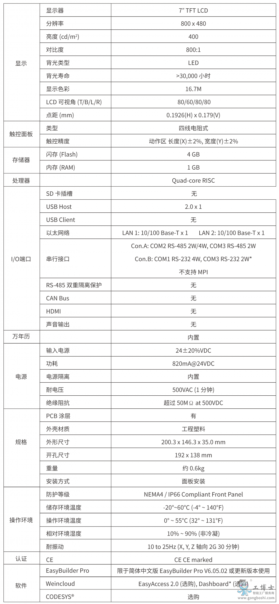 ]ͨ| cMT2079X (sh)