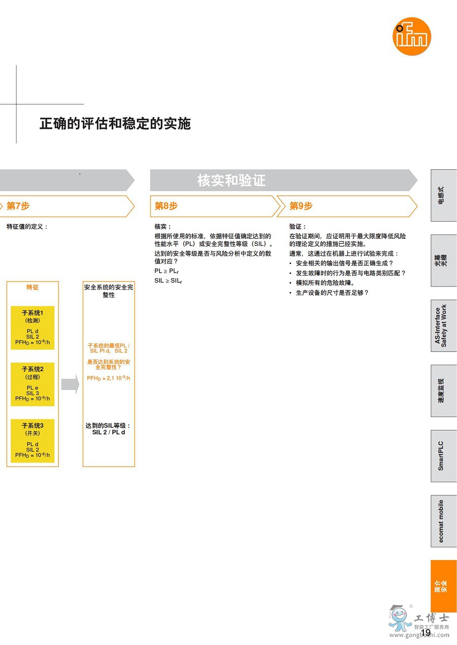 ifm-safety-technology-2016-cn_18