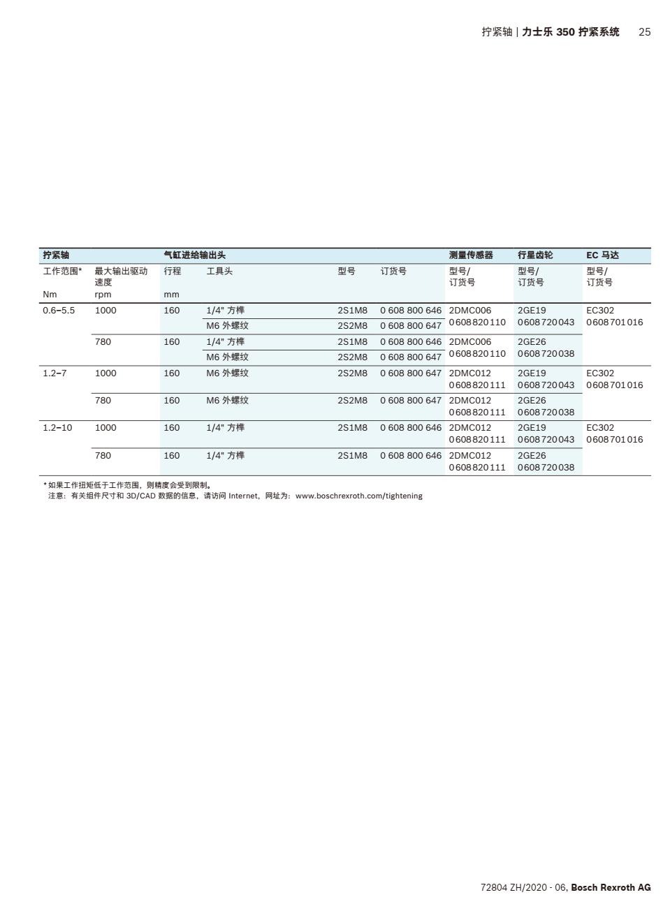 QoC(j)2