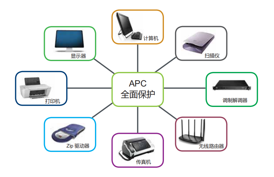 APCȫ汣o(h)