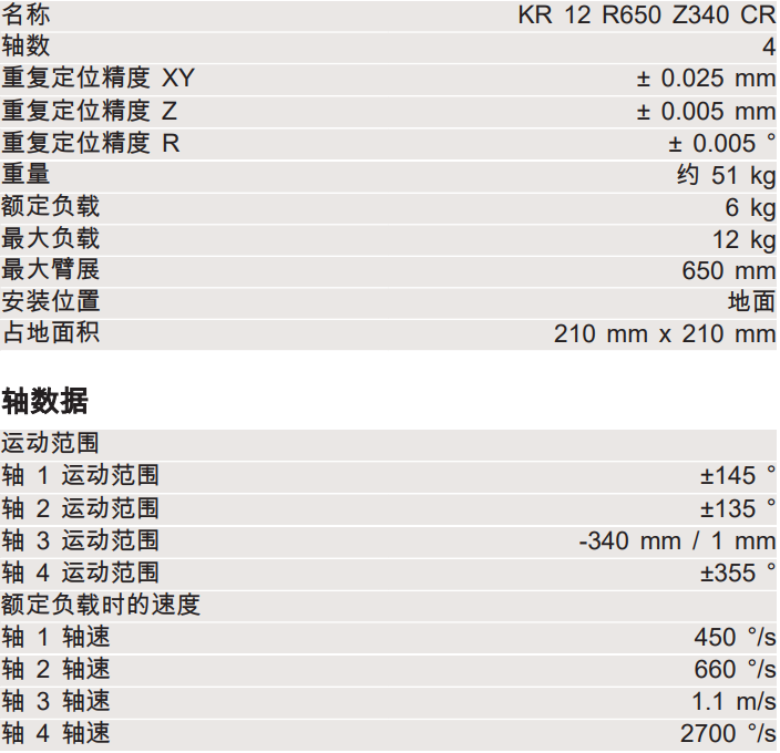 쿨CKR 12 R650 Z340 CR C˅(sh)